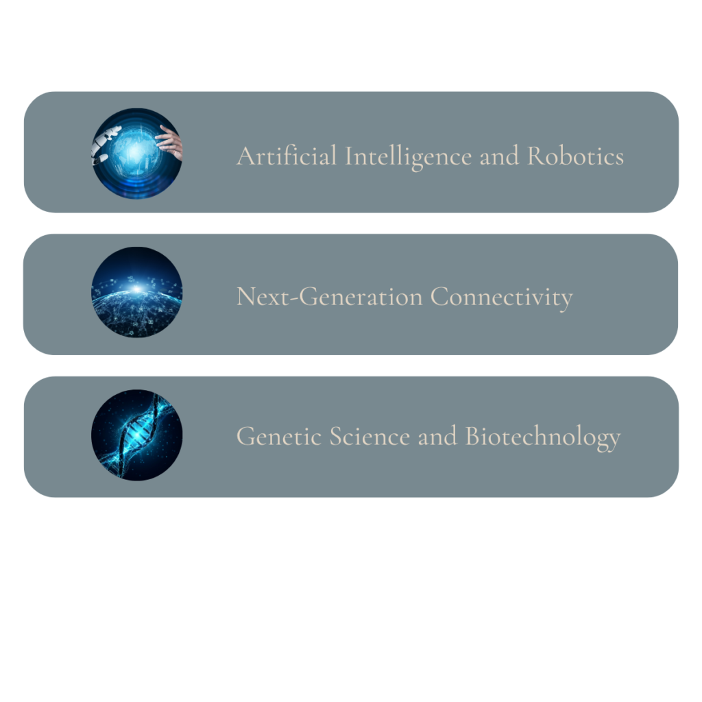 Megatrends - ZMLP Investment Advisory